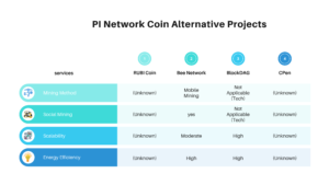 PI Network